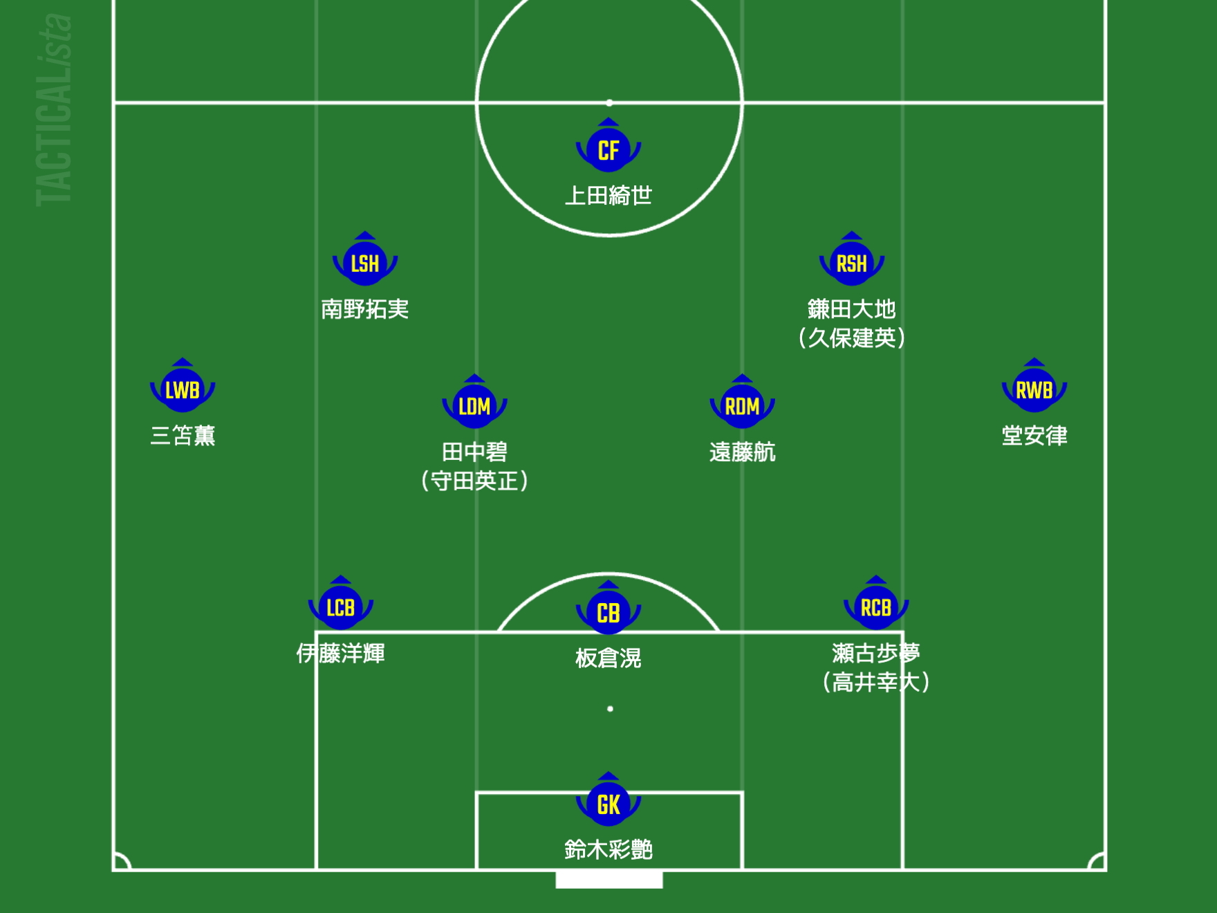 【日本代表・バーレーン戦先発予想】2シャドーは南野と鎌田、ボランチは遠藤＆田中、3バックは昨年6月以来復帰の伊藤洋と板倉、瀬古で構成か？（サッカーマガジンweb）-–-yahoo!ニュース